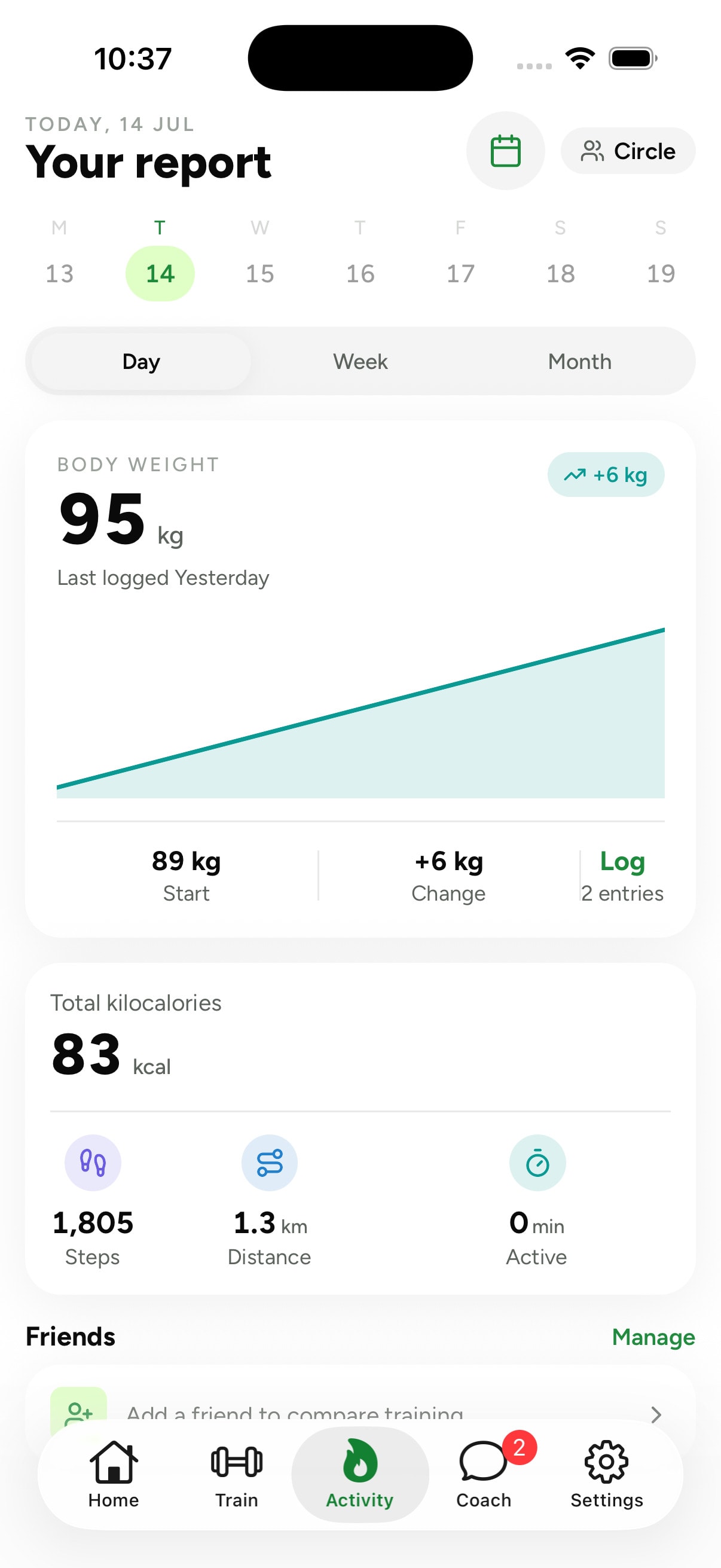 Loha activity report