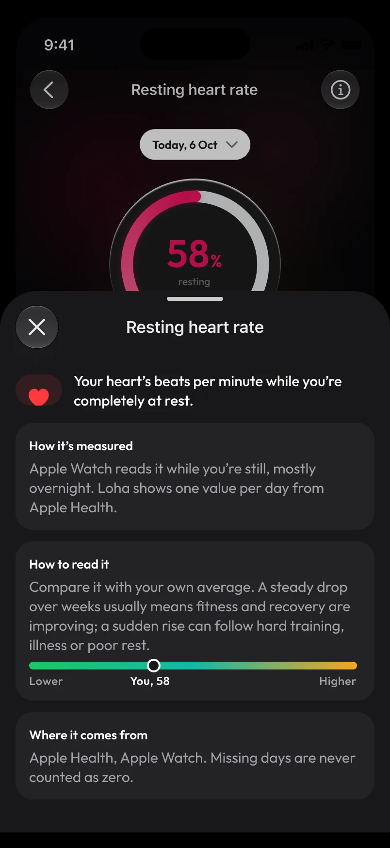 Loha app: Metric info, sheet (Resting HR)