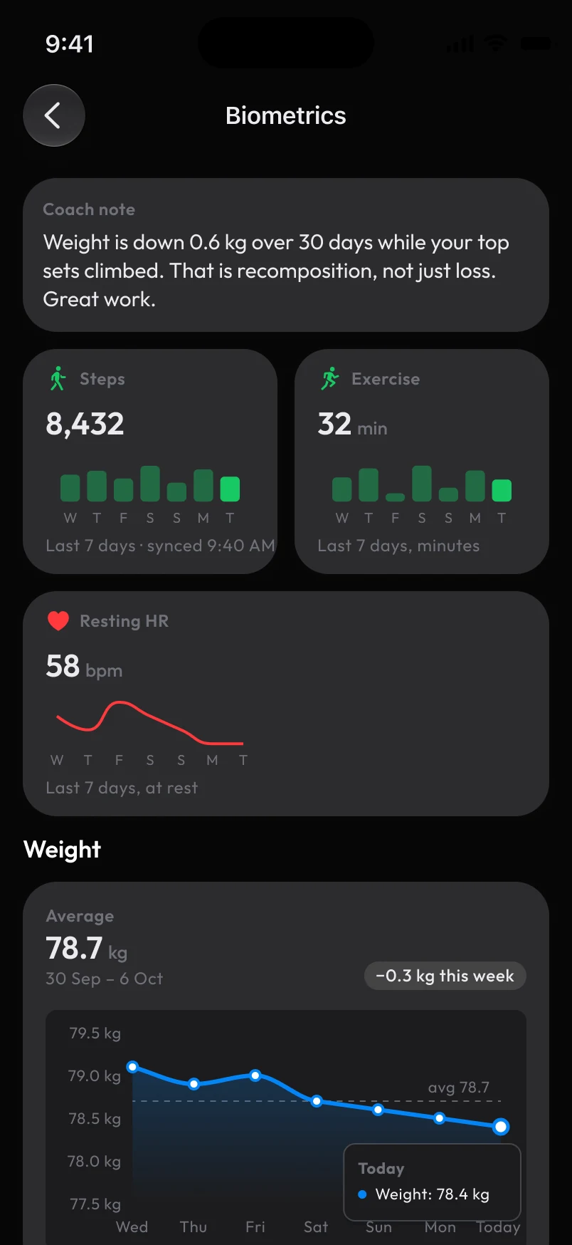 Loha app: Biometrics