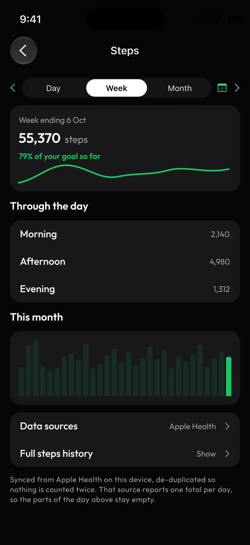 Loha app: Activities, Steps