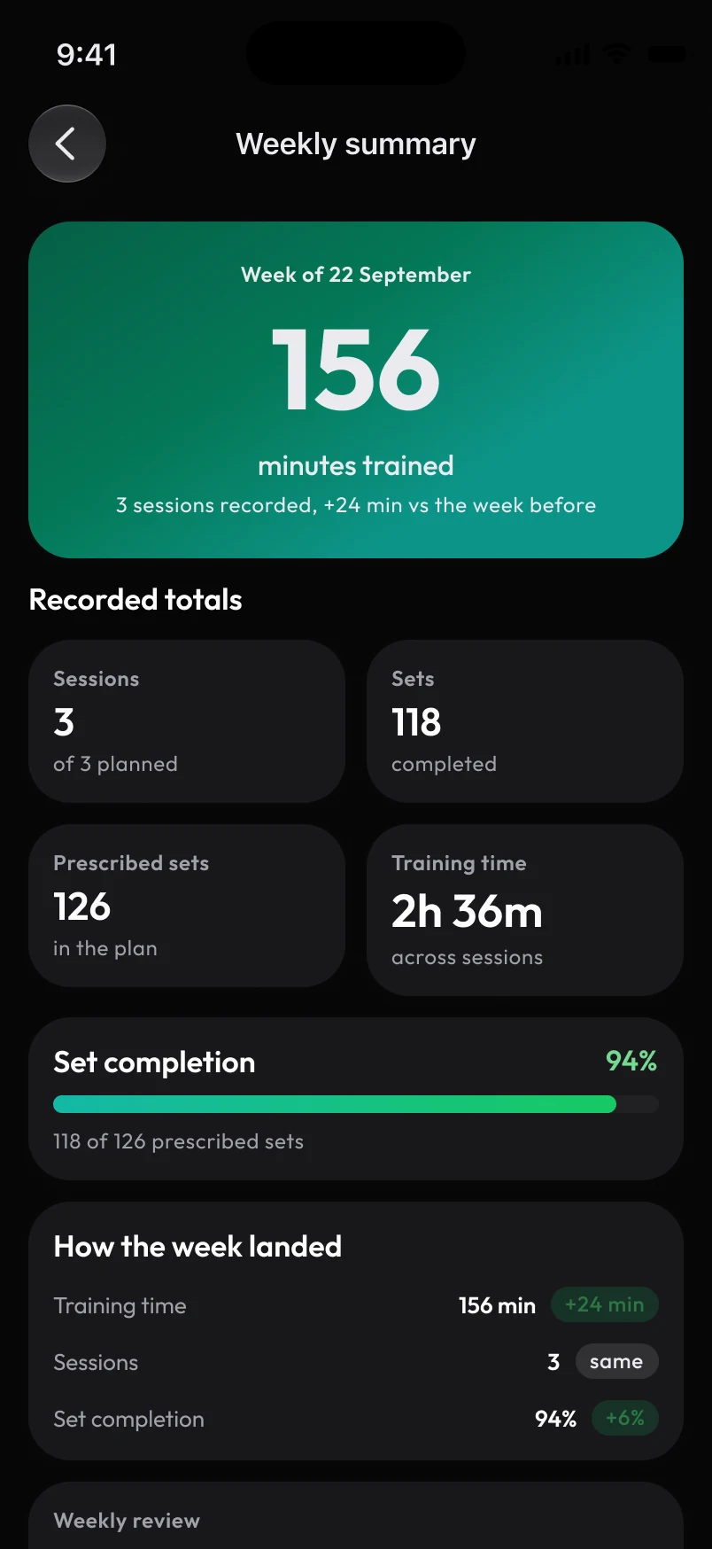 Loha app: Weekly summary, saved week