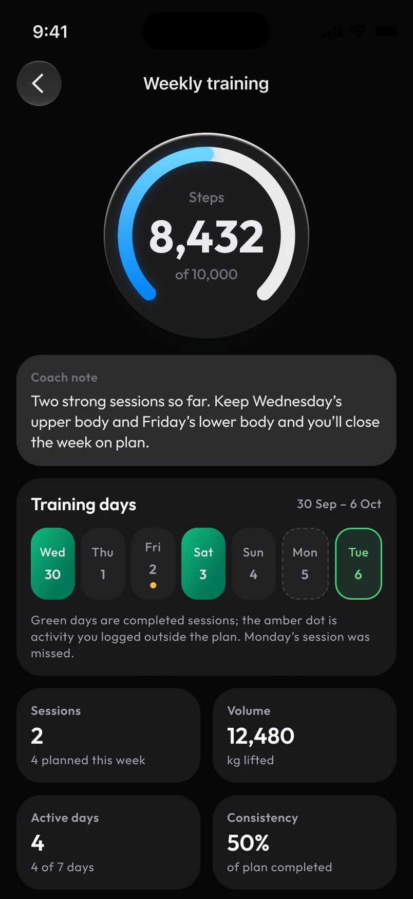 Loha app: Weekly training