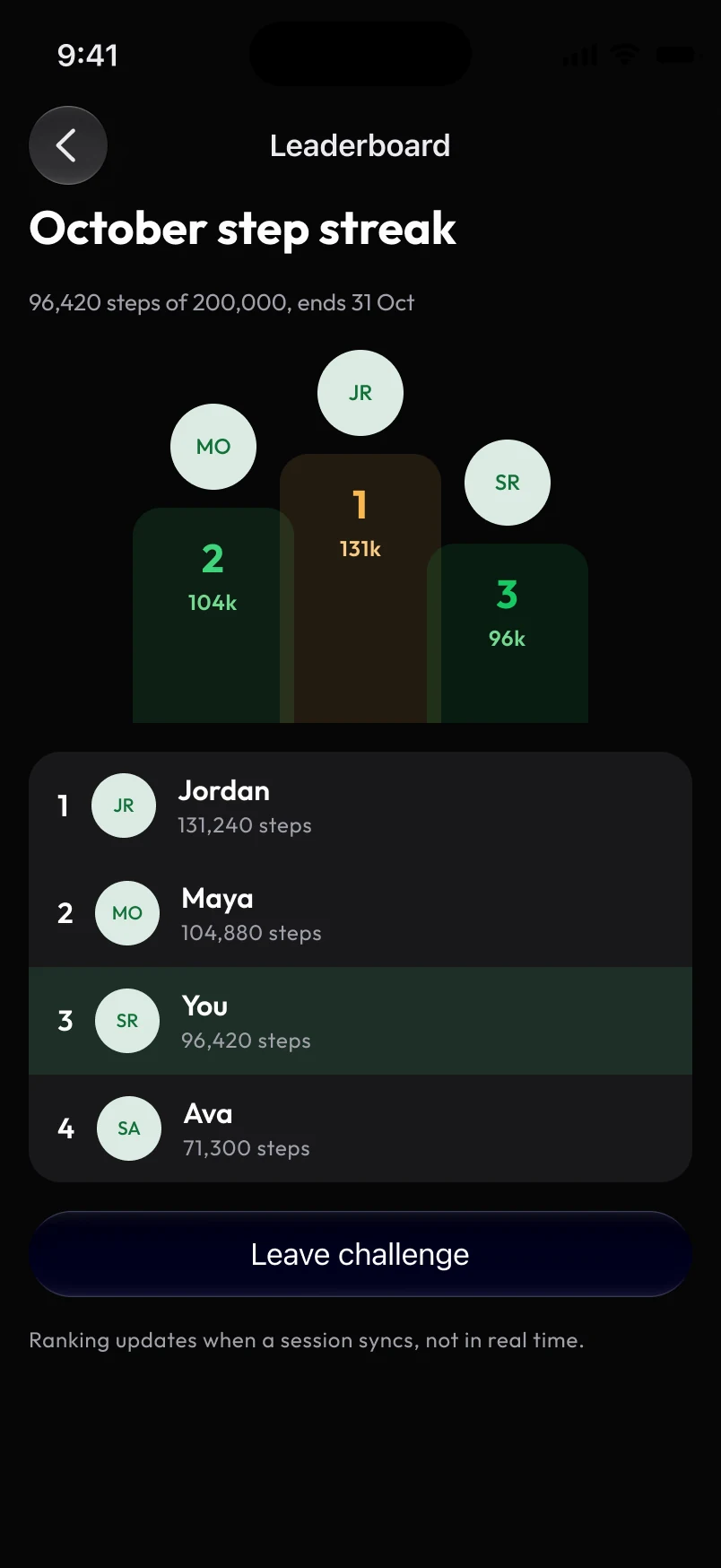 Loha app: Activities, Leaderboard