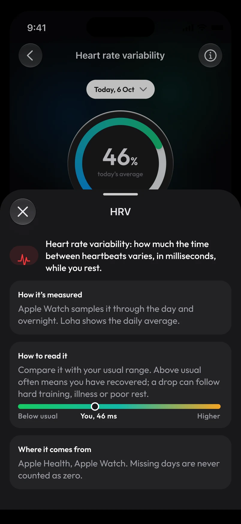 Loha app: Metric info, sheet (HRV)
