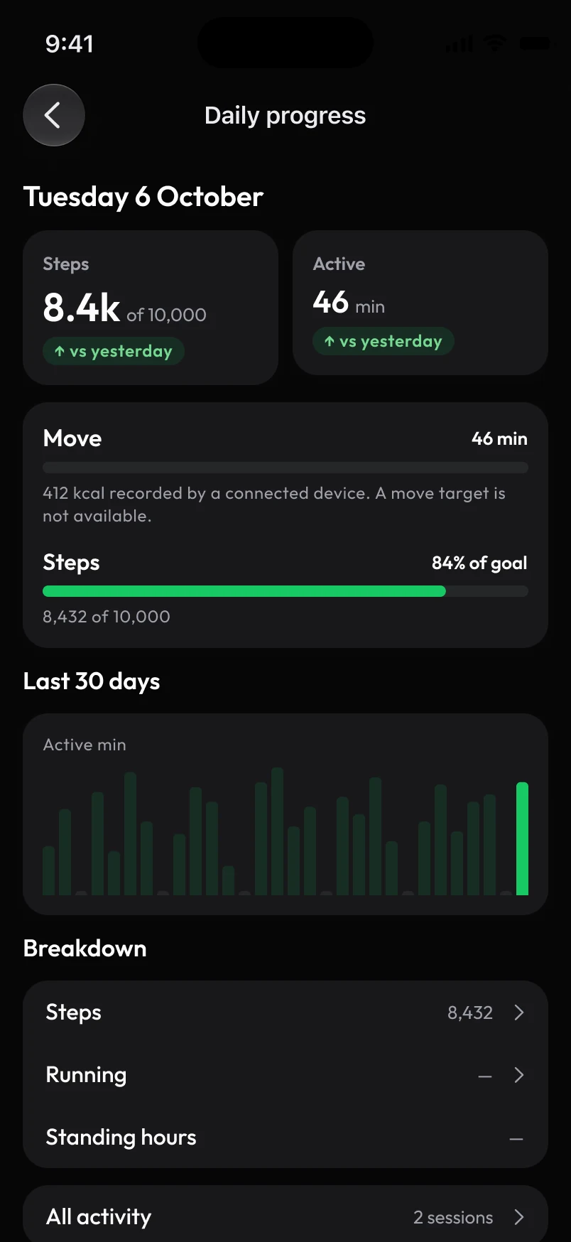 Loha app: Activities, Daily progress