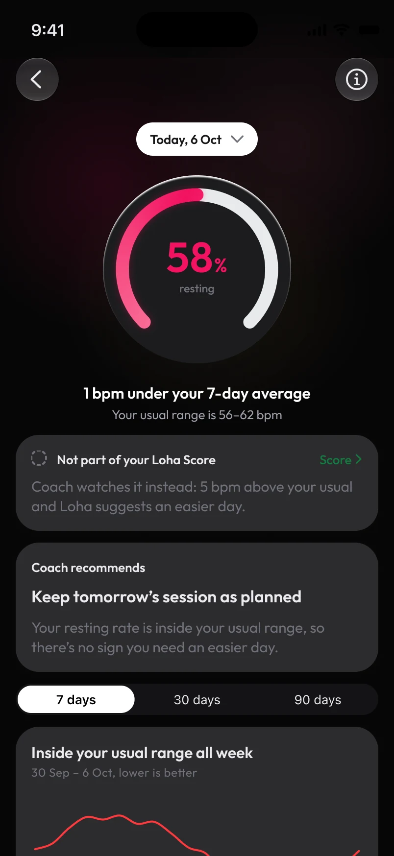 Loha app: Metric, Resting HR