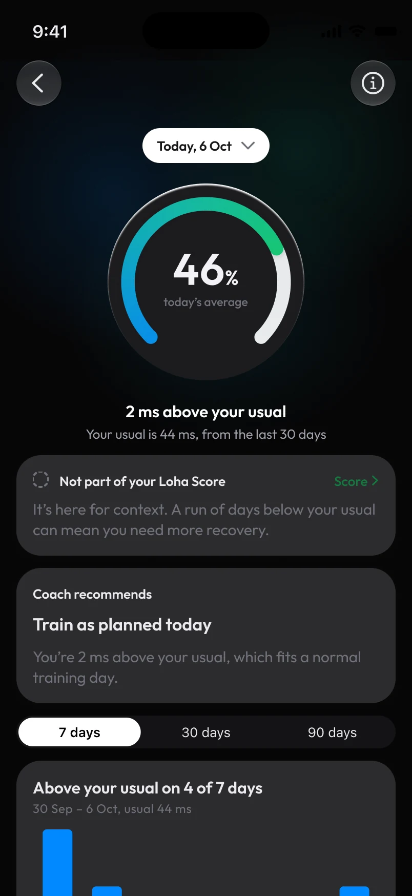Loha app: Metric, HRV