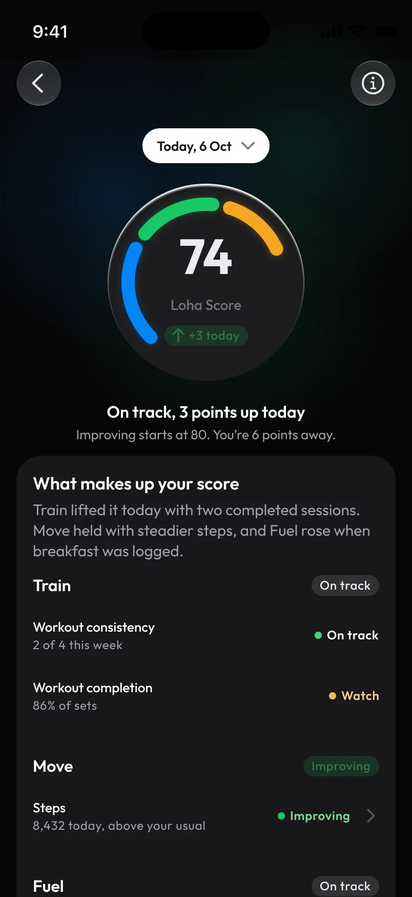 Loha app: Metric, Loha Score